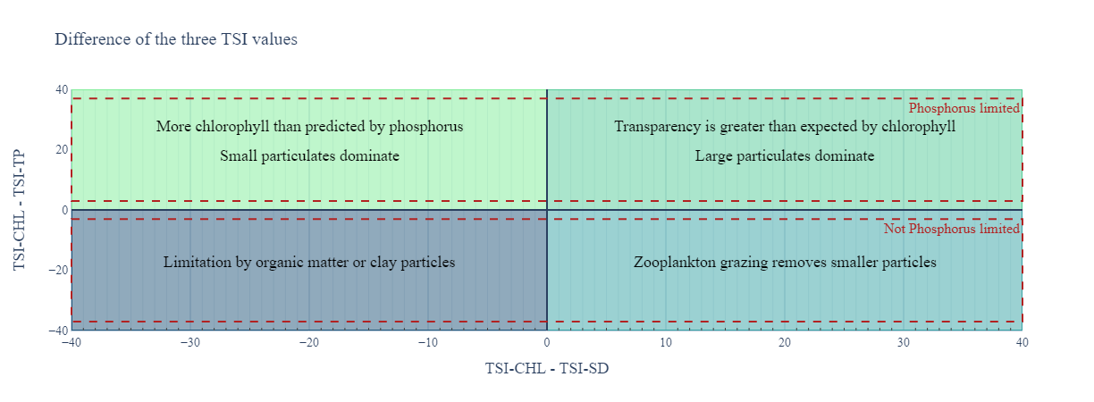 TSI Comparison